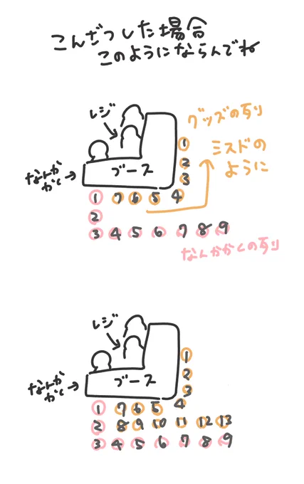 クリマにくるみんなへ

もし!ブースが混雑した場合はこのように並んでいただけるとありがたいです。立って描いたからきたなくてごめん😭よろしくお願いします!!

このみより 