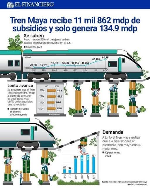 Destruyeron la selva por NADA...