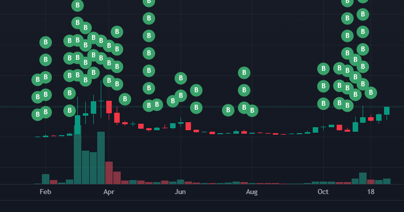 CryptoCharles__'s tweet photo. dog still in

billions https://t.co/xRmc7xekKa