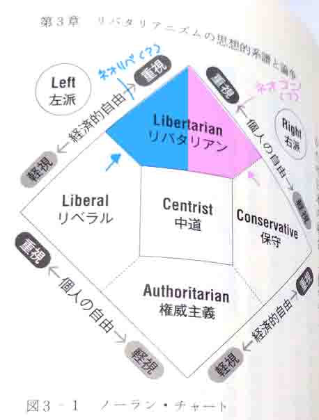 表現の自由戦士(原理主義)