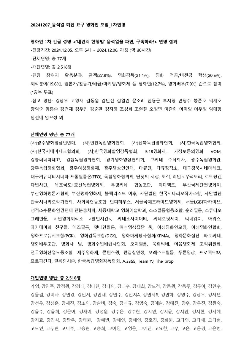 [영화인 긴급 성명]‘내란죄 현행범’ 윤석열을 파면, 구속하라! 77개 단체, 2518명 연명