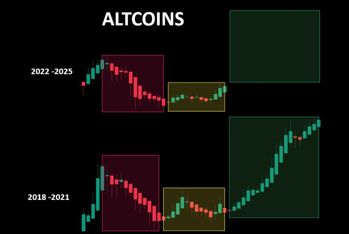 Altcoin Season is FINALLY Here!

Altcoin Season Happens ONCE every Four Years and can lead to MASSIVE 10X Opportunities.

• Which Altcoins to Buy?
• Are You Too Late?
• What does the Data Say?

Let’s break it all down 👇