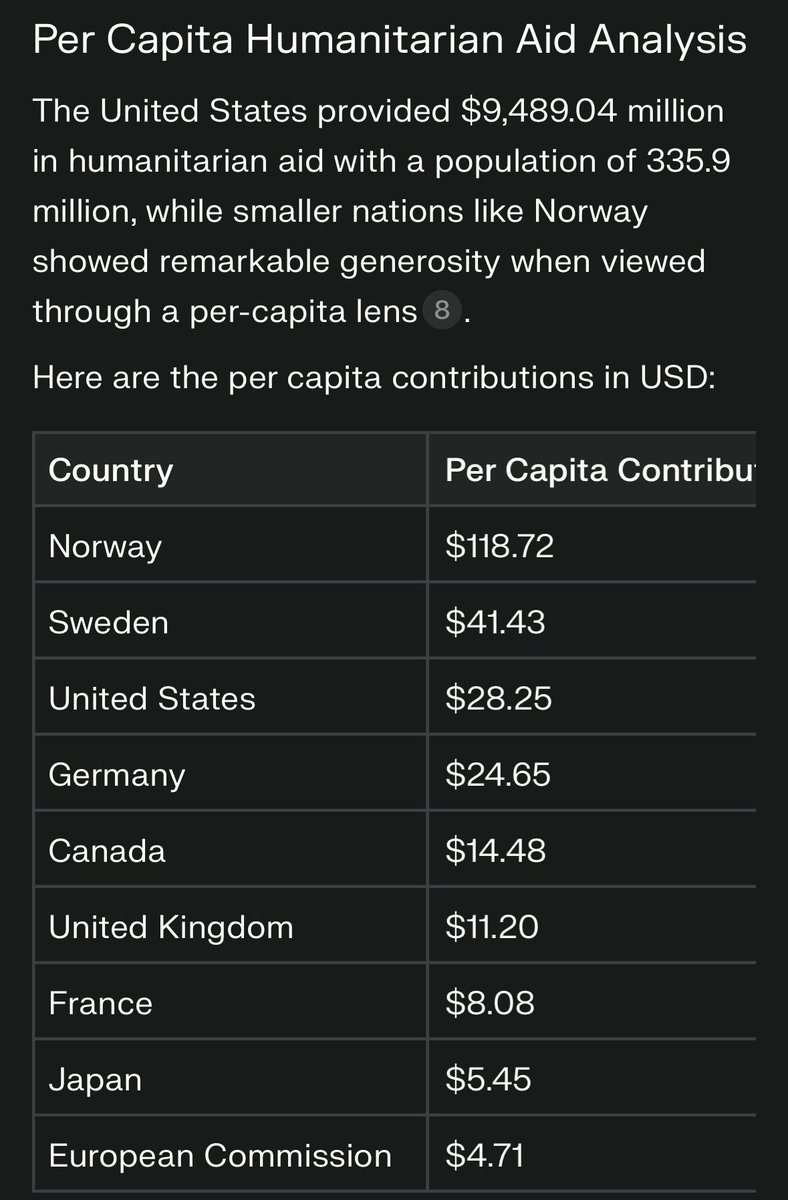 cslukasi's tweet photo. @RonPaul @DOGE You passed “How to lie with statistics 101”? https://t.co/NHk2sNqDXd