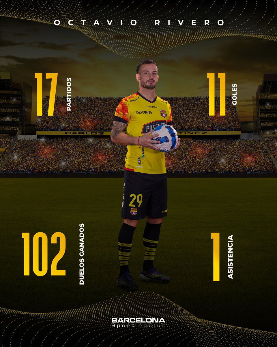BarcelonaSC's tweet photo. Una sola palabra: OCTAGOL 🇺🇾
Llegó a mitad del 2024 y gritó 11 goles con garra amarilla 🗣️💛
#BSCStats 📊
#BarcelonaSomosTodos https://t.co/islEcdRRVg