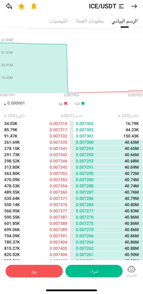 كمية أسماك لا بأس بها ICE$

$afg $nexg $moni $tower $bax $notai $brawl $supra $neon $dydx $glq $zrx $xtag $fcon $BTC
 
معلومة درجتي في القدرات العامه 25 من 100
لذلك لا تشتري أو تبيع بناءً على تغريده مني .