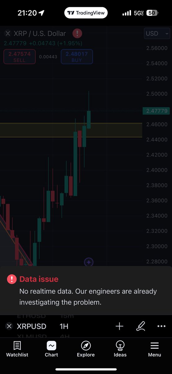 Shadow_Pips's tweet photo. What’s going on with XRP/USD Bitstamp chart on #TradingView #XRP https://t.co/GphiCRMqxv
