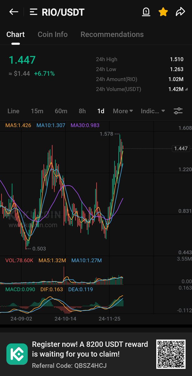 $Rio is coming for 2$ then 5-10+$