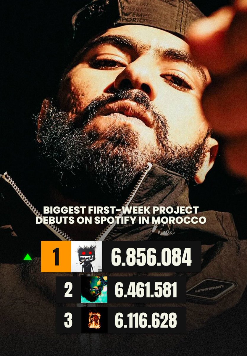 🥇🥈🥉  #SALGOAT