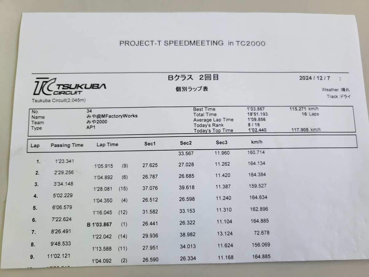 Factory_38's tweet photo. プロT走お疲れさまでした。
目標の初見4秒切り達成しました‼️
🔥1,03.867🔥
やったーーーーー‼️‼️‼️
そして勝利のもつ煮‼️
#プロT走
#ProjectT https://t.co/R6T9V1j66M
