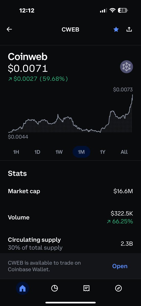 mnoor786k's tweet photo. $CWEB MOONING 🚀🚀🚀 
TO THE MOON WE GO 
100x loading. 

$bnb $sol $ETH $BTC $TRX $SUI $ADA https://t.co/yflV6gGn9I
