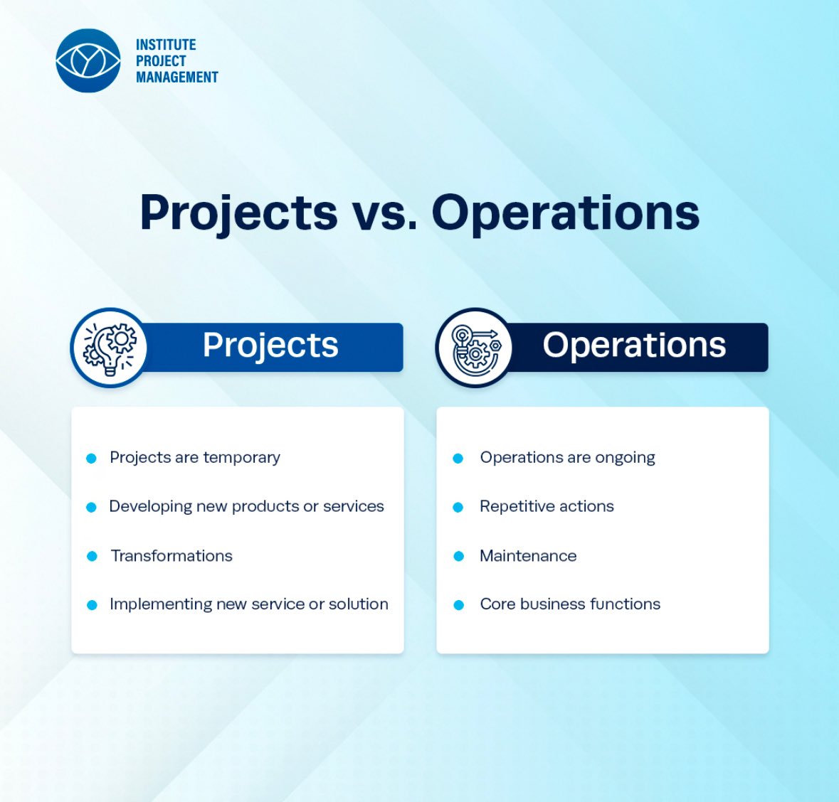 sxicex's tweet image. Project ไม่ใช่ Operation
Project ต้องชั่วคราวไม่ใช่ทำกันชั่วฟ้าดินสลาย ต้องมี Timeline มีวันจบ
Project เอาไว้พัฒนาบริการและผลิตภัณฑ์
Project มีขึ้นเพื่อการเปลี่ยนแปลง
Project มีขึ้นเพื่อทำสิ่งใหม่ๆให้เกิดขึ้น
