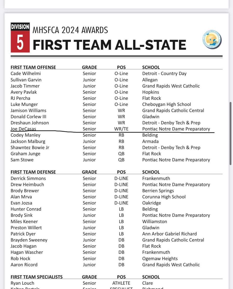 Very blessed to be named first team all state!
