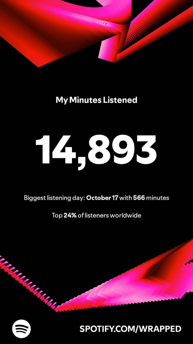 Here’s how much I listened in 2024. My biggest day was October 17 with 566 minutes. You? #SpotifyWrapped 
open.spotify.com/wrapped/share/…
