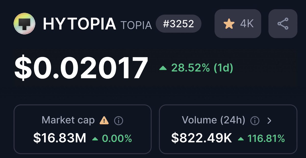 Deeply flawed mispriced project 

The risk/reward ratio on $TOPIA from here to peak Bull!
One of the biggest UGC platform to drop in 2025