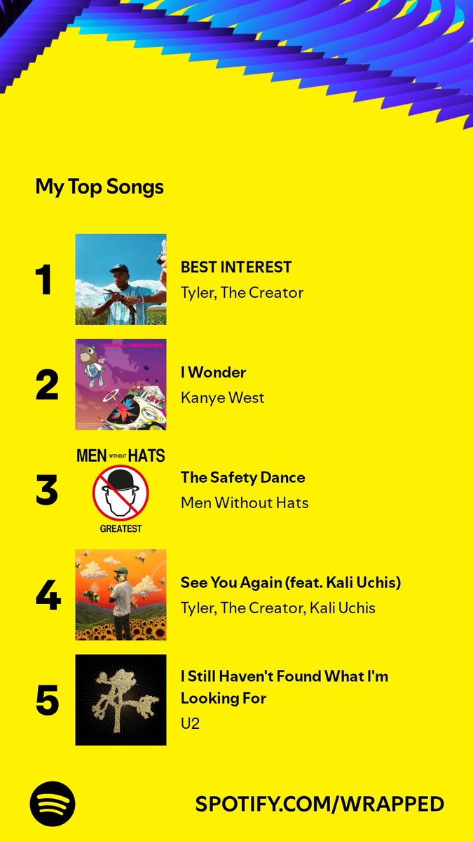 I played 2,231 songs, and these topped my list. Go find yours, let’s compare. #SpotifyWrapped 
open.spotify.com/wrapped/share/…