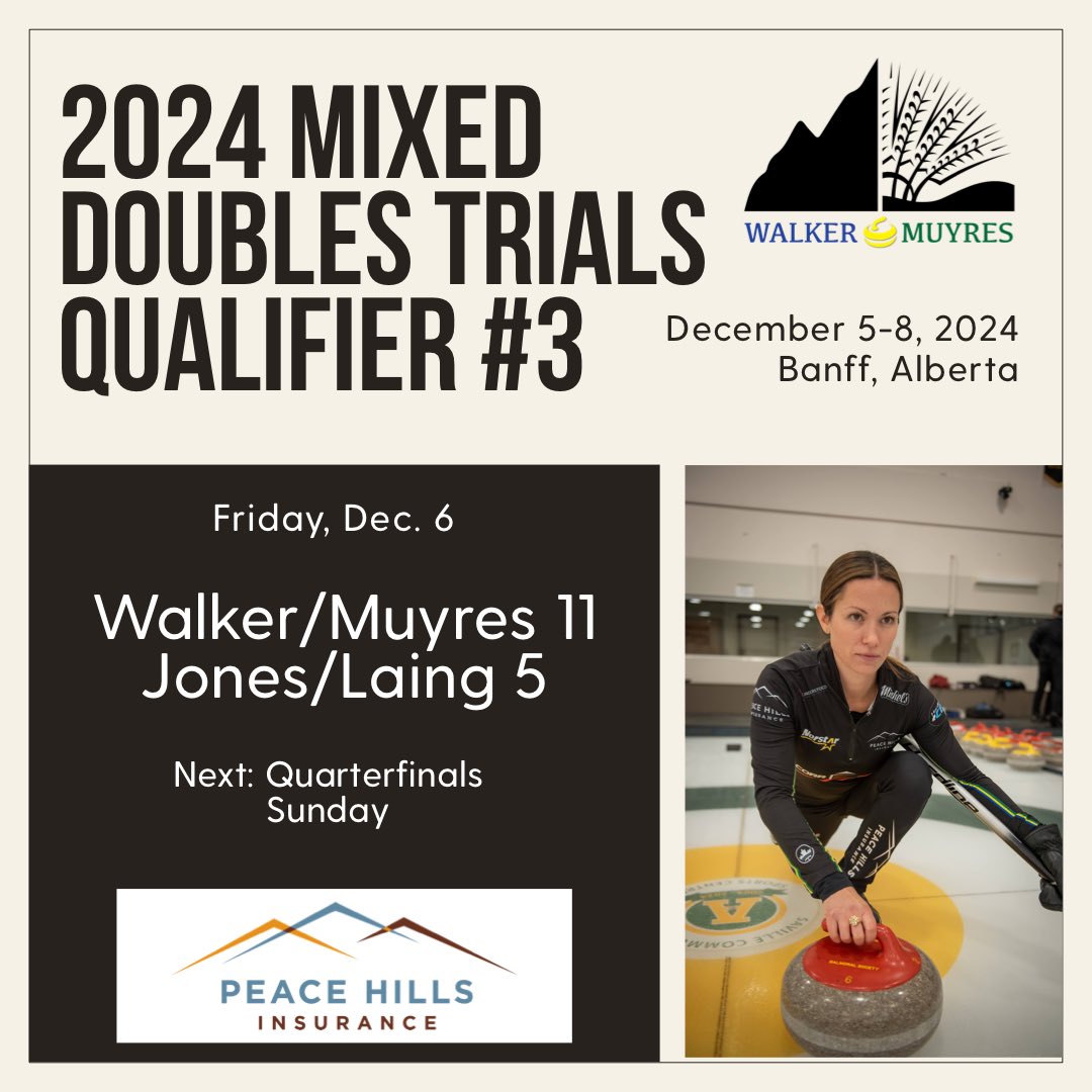 walkermuyres's tweet photo. Playoff qualified in Banff!!!
Off day tomorrow to rest up for Sunday’s quarterfinals!
#WalkMuyWay #PeaceHillsInsurance https://t.co/9WBF7okOmM