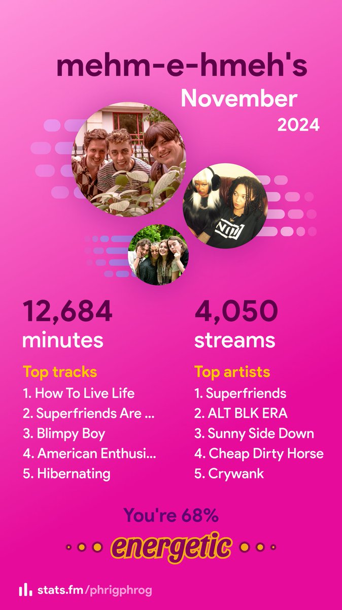 phrigphrog's tweet image. nov recap stats.fm #statsfm