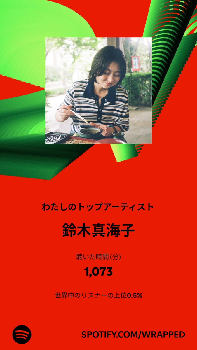 Player2me's tweet photo. 2024年、わたしはトップアーティストの曲を1,073分も聴きました。あなたもチェックしてみて！ #Spotifyまとめ 
https://t.co/562pWrsFlx https://t.co/Hk0YYUnLN3