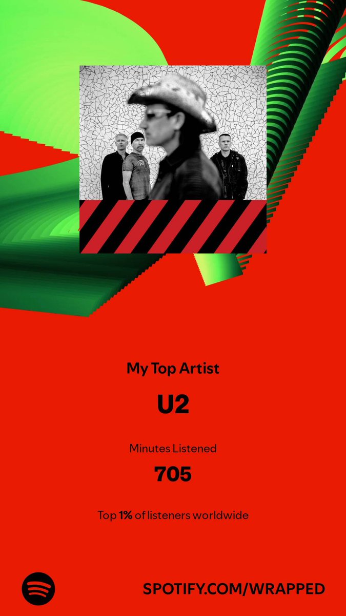 I spent 705 minutes with my top artist in 2024. Check them out. #SpotifyWrapped 
open.spotify.com/artist/51Blml2…