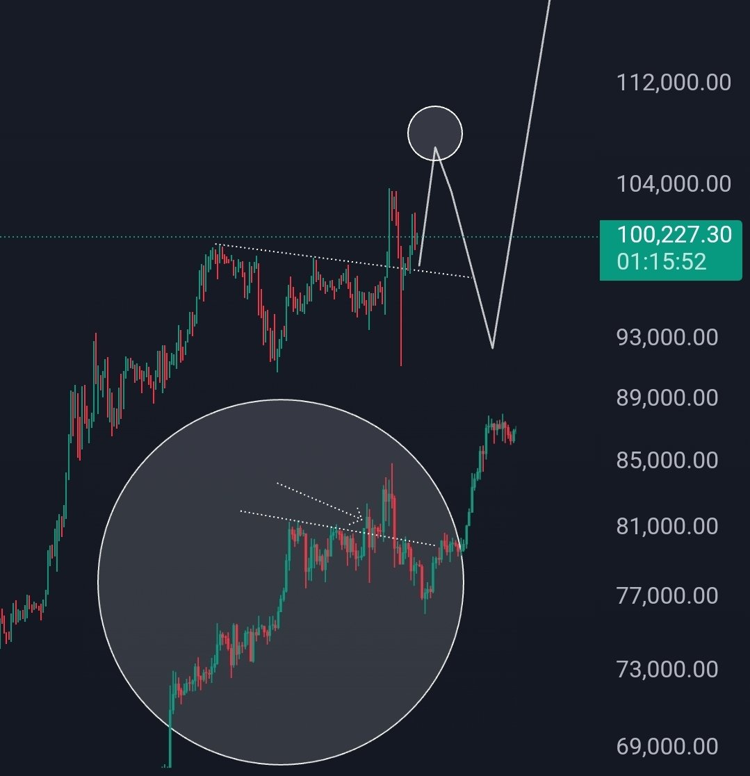 beetlefarms's tweet photo. #btc #bullish
This can become invalid at any point.
#Stayadaptable https://t.co/KwkW43IAKu