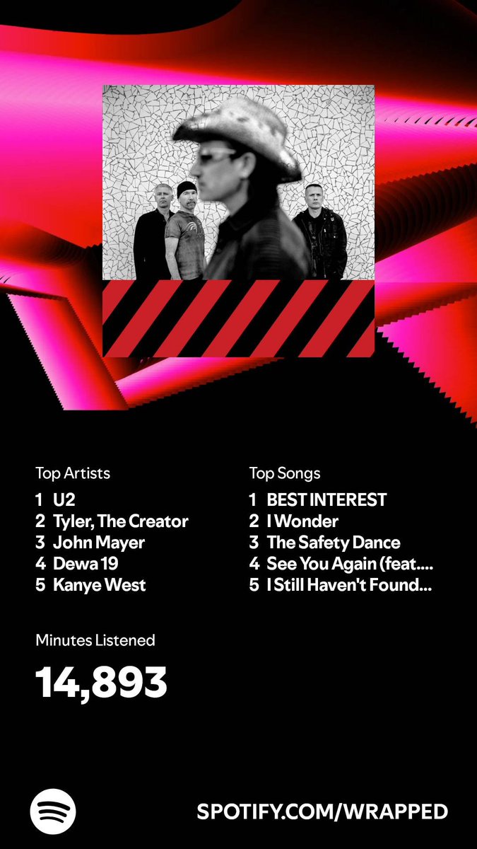 I listened for 14,893 minutes in 2024. What about you? #SpotifyWrapped 
open.spotify.com/wrapped/share/…