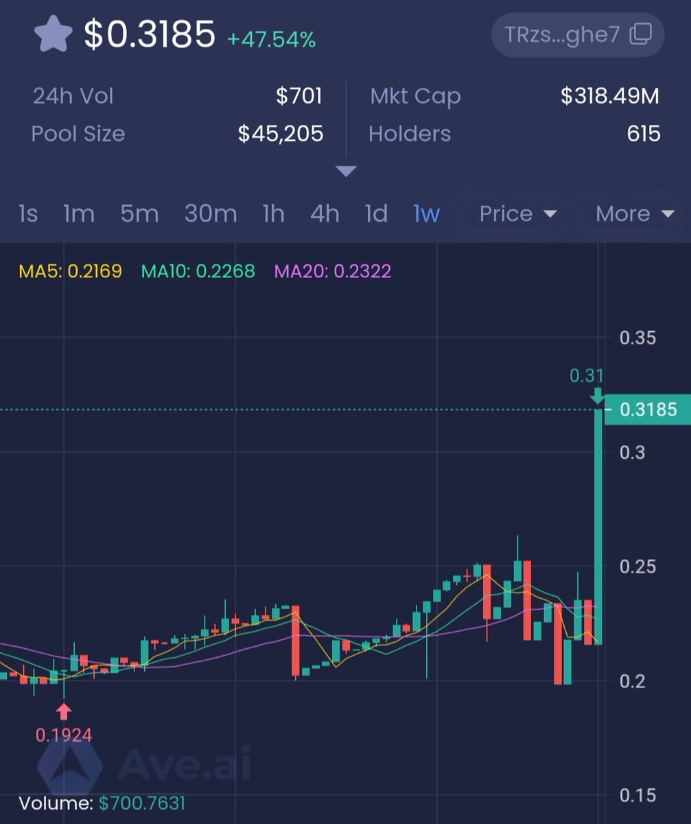 DGR Coin 🔥💎🚀🌙 tweet media