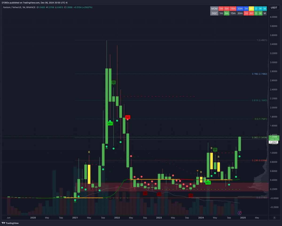 D1360x's tweet photo. $FTM 

I mean.... https://t.co/3CdcgCNMX8