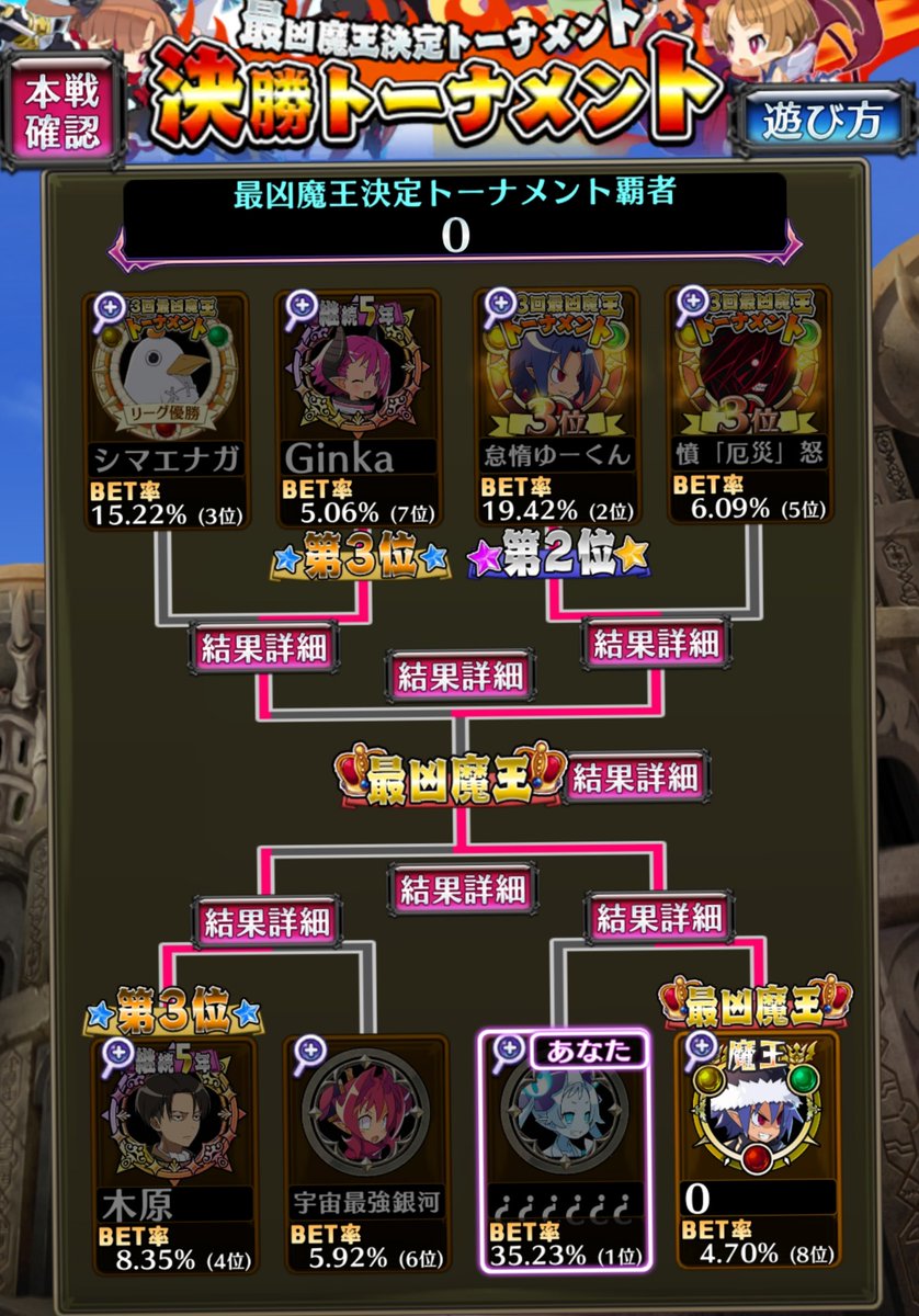 drpg626's tweet photo. お久しぶりです
BETしてくれた方々ありがとうございました
初戦敗退となってしまい申し訳ありませんとても残念です
後々考えると勝てそうな手順もあったのが非常に悔やまれます
例の人は曰く付きの不思議な力発揮してくるユーザーなのでこうなるのも必然なのかと受け止めるしか我々にはできませんね https://t.co/hE0HH1TmVr