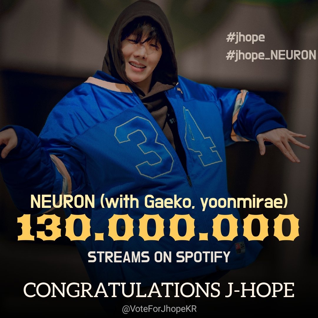 VoteForJhopeKR's tweet photo. j-hope NEURON(with Gaeko, yoonmirae) 스포티파이 스트리밍 130M을 돌파하였습니다
🔗https://t.co/VzJVYvSgYI
제이홉 축하합니다!🥳

CONGRATULATIONS J-HOPE✨️
#jhope_NEURON
#HOPE_ON_THE_STREET_VOL_1 
#jhope #제이홉 @BTS_twt https://t.co/qIugunjRPj