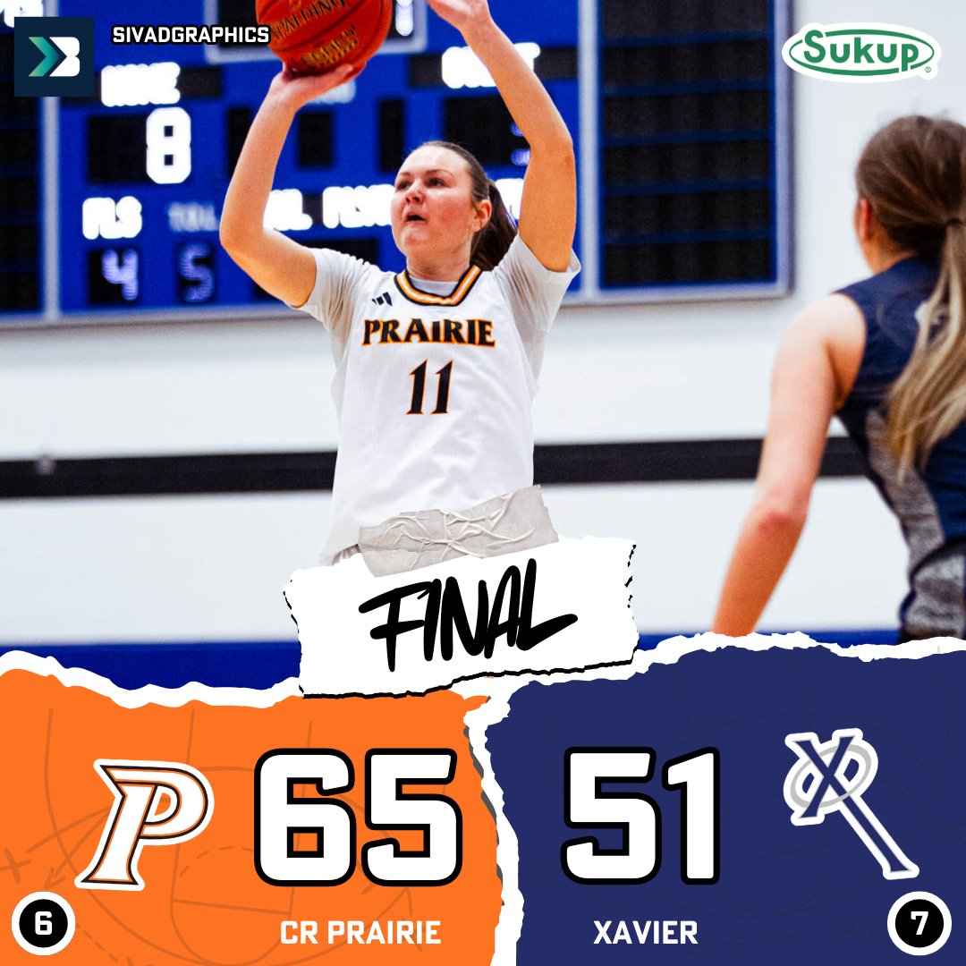 (5A) #6 Prairie pulls away late to defeat (4A) #7 Xavier!

All three of the Hawks wins have come over ranked opponents 👀 

#iahsbkb #ighsau