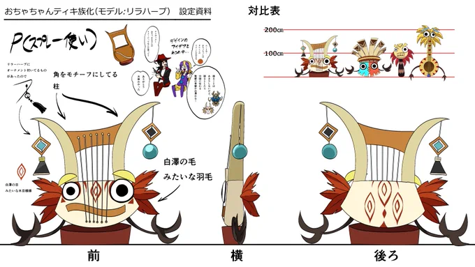 アイザックの知り合い方をティキ族化したやつの3面図 