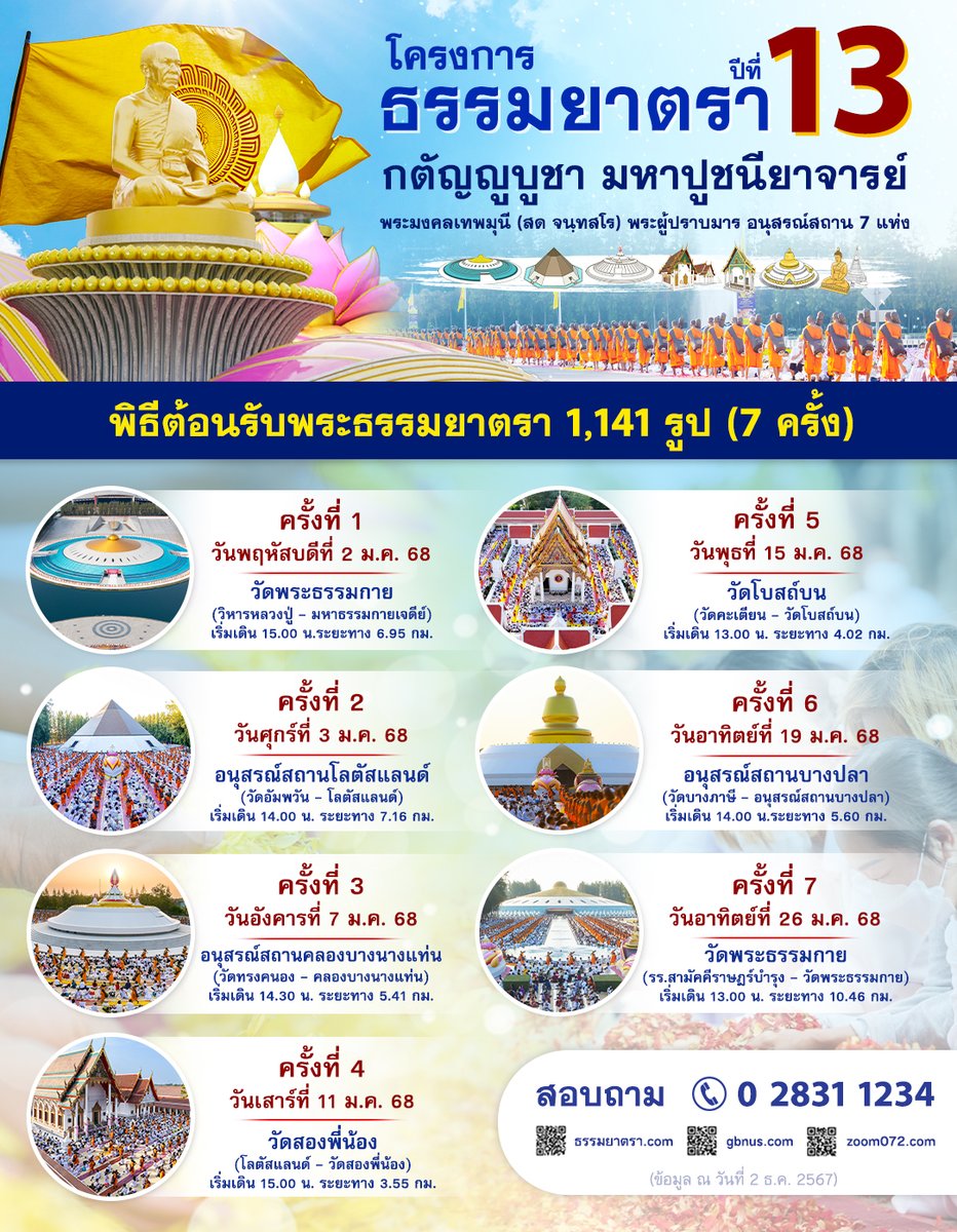 Psanitwong's tweet photo. ปฏิทินธรรมยาตรา ปีที่ 13 เดือน มกราคม พ.ศ.2568
โครงการธรรมยาตรา ปีที่ 13
กตัญญูบูชา มหาปูชนียาจารย์
พระมงคลเทพมุนี (สด จนฺทสโร) พระผู้ปราบมาร อนุสรณ์สถาน 7 แห่ง
ขอเรียนเชิญพุทธศาสนิกชนทุกท่าน สร้างมหากุศล
ร่วมโปรยกลีบดอกเบญจทรัพย์และทรัพย์บานชื่น
ต้อนรับพระภิกษุธรรมยาตรา 1,141 รูป
วันที่ 2-31 มกราคม พ.ศ. 2568
#ธรรมยาตรา
#ธรรมยาตรา68
#พระผู้ปราบมาร
#ธุดงค์
#หลวงปู่สด
#พระมงคลเทพมุนี
รายละเอียดเพิ่มเติม
โครงการธรรมยาตรา เส้นทางพระผู้ปราบมาร ปีที่ 13
https://t.co/RyCWOvGr3G