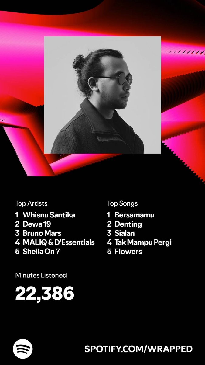 ichn21's tweet photo. I listened for 22,386 minutes in 2024. What about you? #SpotifyWrapped   https://t.co/rBrAxsAAQj https://t.co/qOkT4eD0eo