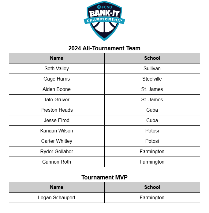 Sullivan Eagles tweet media