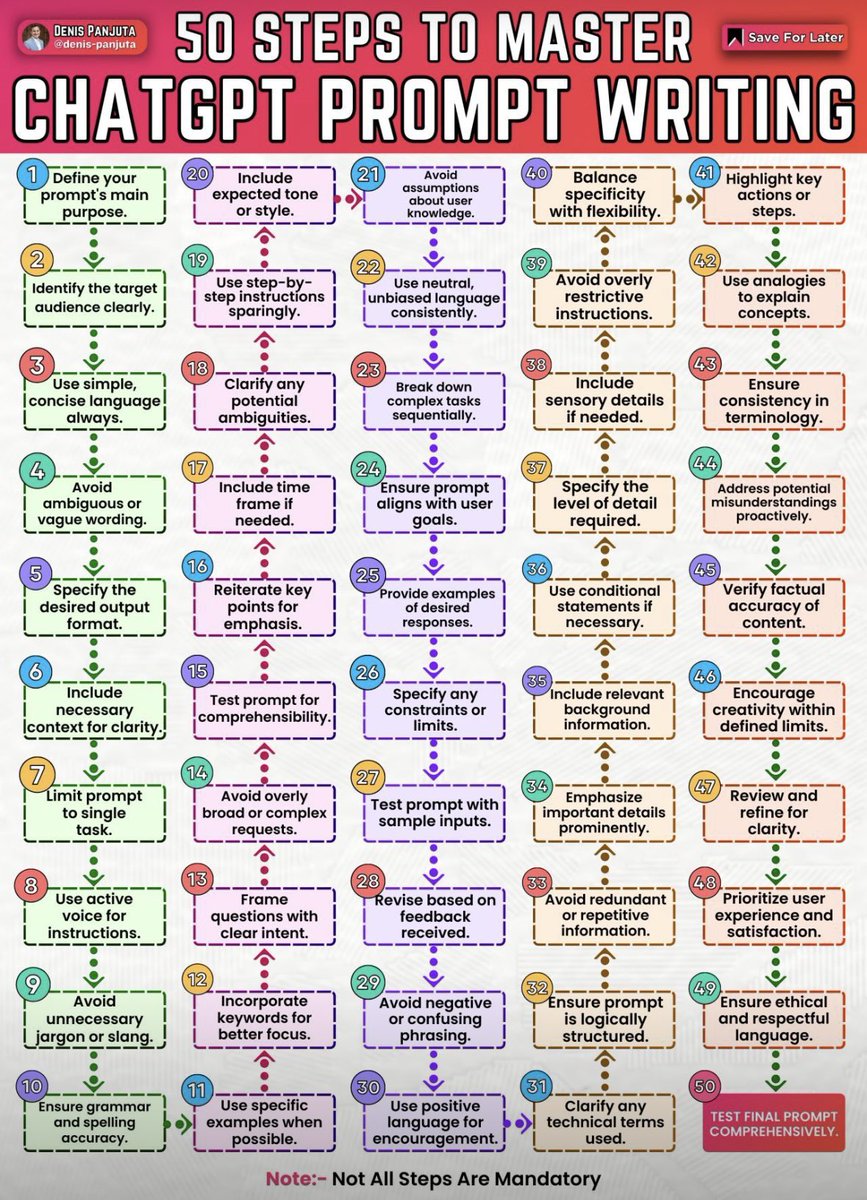taka_uniplat's tweet photo. Let’s try 50 Steps to become a ChatGPT’s prompt master🤭

#startup #blockchain #web3 #起業家 #space #web4 #uniplat #sdgs #entrepreneur #UPT #cosmicray #climatechange #FeelTheLearn #cyberattack #ChatGPT #AI @UNIPLAT_info @UNIPLAT_token @ForbesBizCncl @Mizzle_io @Xenea_io @Xenea_jp https://t.co/d8v7V6vj6D