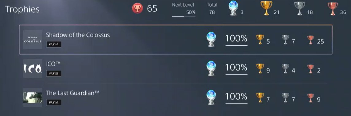 SableDragonRook's tweet photo. After a tough 36 hours, 27 minutes, and 19 seconds, the world's first Team ICO Platfecta speedrun is complete! All three platinum trophies (Last Guardian, ICO, and Shadow of the Colossus) in a single, continuous streamed run.

Imma sleep now k thanks bye https://t.co/VqUWvQW2Pj