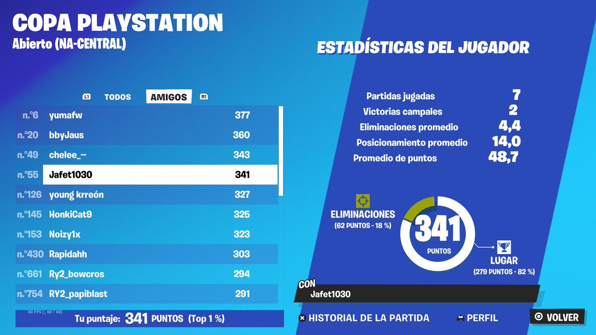 Qualed Finals PS Cup +300$ 
En K&amp;M 🤓