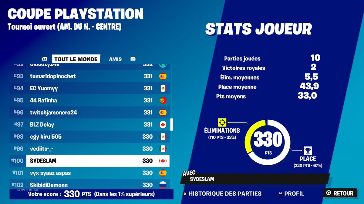 Syde1x's tweet image. qualed ps cup finals it’s been so long i’m back