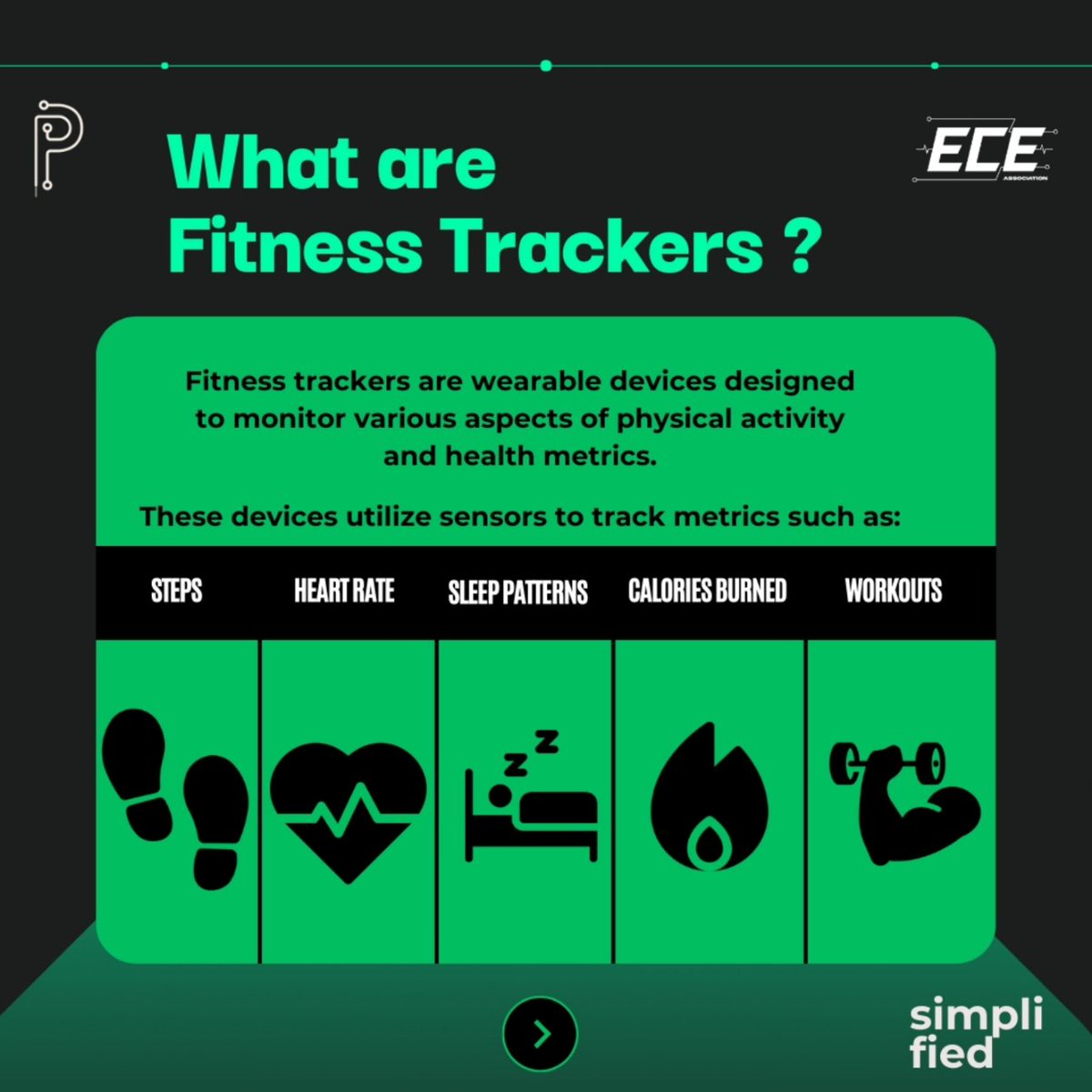 probe_nitt's tweet photo. Discover how fitness trackers revolutionize health monitoring! Dive into the tech and science behind wearable healthcare companions. #Simplified #WearableTech #HowItWorks
#Probe https://t.co/kOrILkjc47