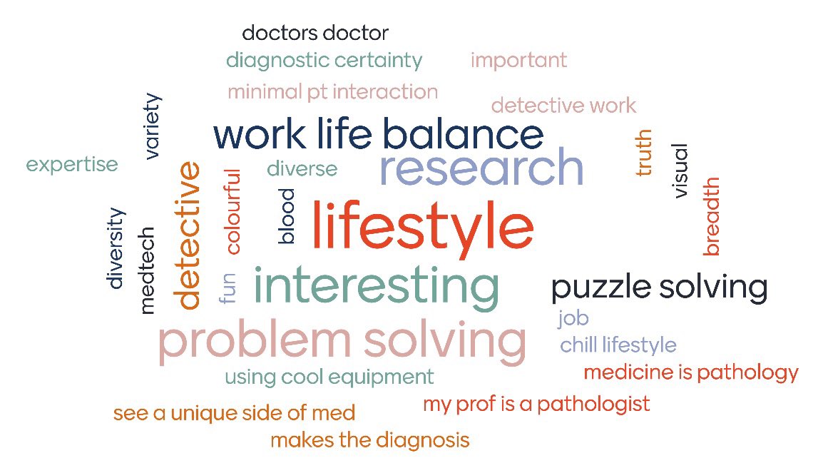 2nd RCPA summer school - why choose pathology? Fantastic to see so many keen and interested medical students  <a href="/PathologyRCPA/">The Royal College of Pathologists of Australasia</a> <a href="/KMirza/">Kamran Mirza MD PhD - کامران مرزا</a> <a href="/Path_SIG/">Virtual Pathology Student Interest Group</a> <a href="/RCPath/">RC of Pathologists</a> <a href="/RCPAPresident/">RCPA President A/Prof Trishe Leong</a>