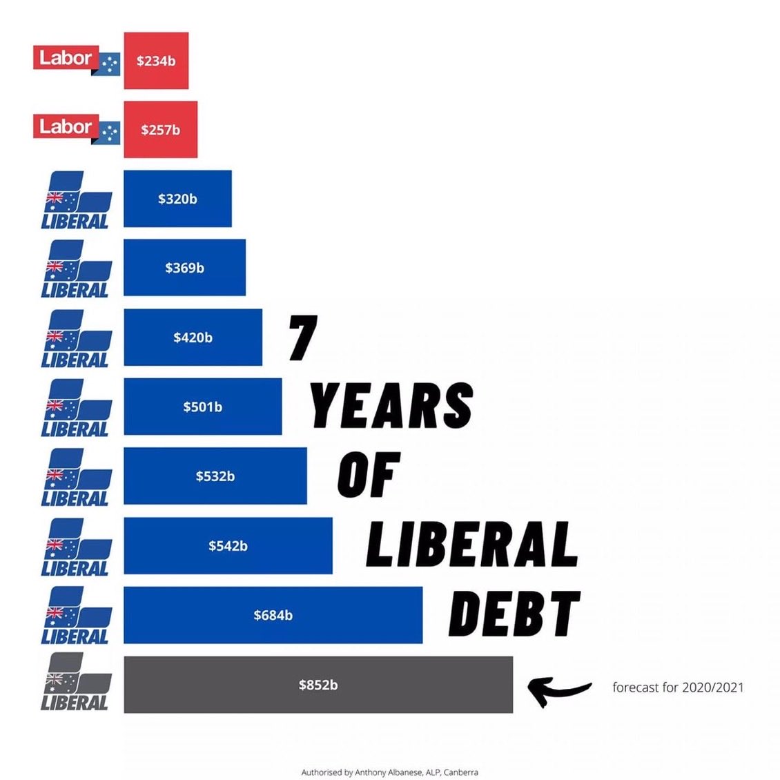 CaraMia200's tweet photo. @AJT2010 @blowingtom2 @ScoMo30 Gave #cults $millions unilaterally- didnt dare ask cultist cabinet, idea was so preposterous!
No wonder we were left w/ $trillion #LNPdebt!
#Hillsong got our $50M whilst elderly missing PPE in Lib privatisd facilities, died abandond during pandemic.#LNPNeverAgain #TaxTheChurches https://t.co/DXIakGyVmh