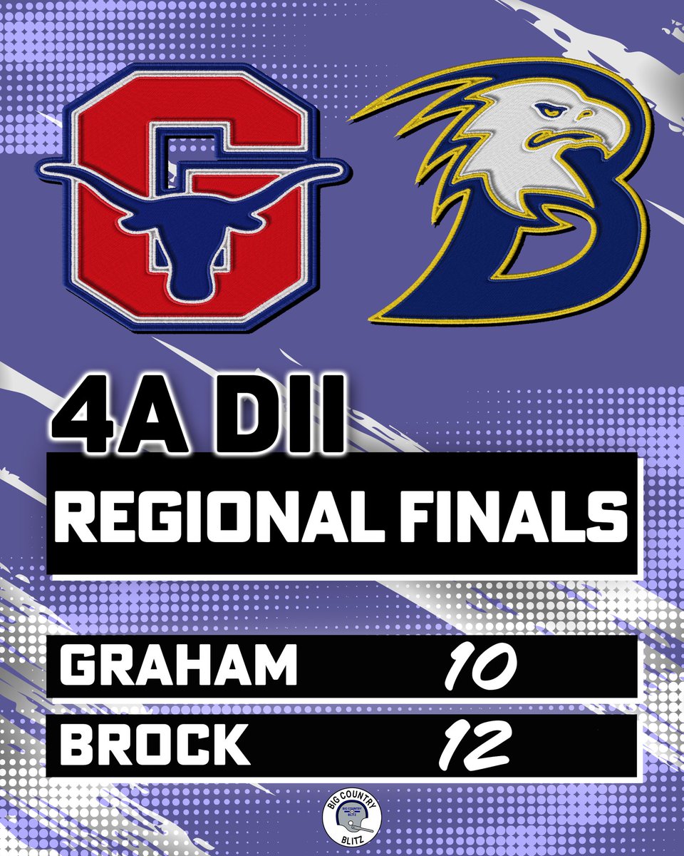 Brock takes a triple overtime thriller over Graham 12-10. 

What a turnaround for an Eagle team that lost 38-0 to Graham in district. 

Brock will face Carthage next in the semifinals.