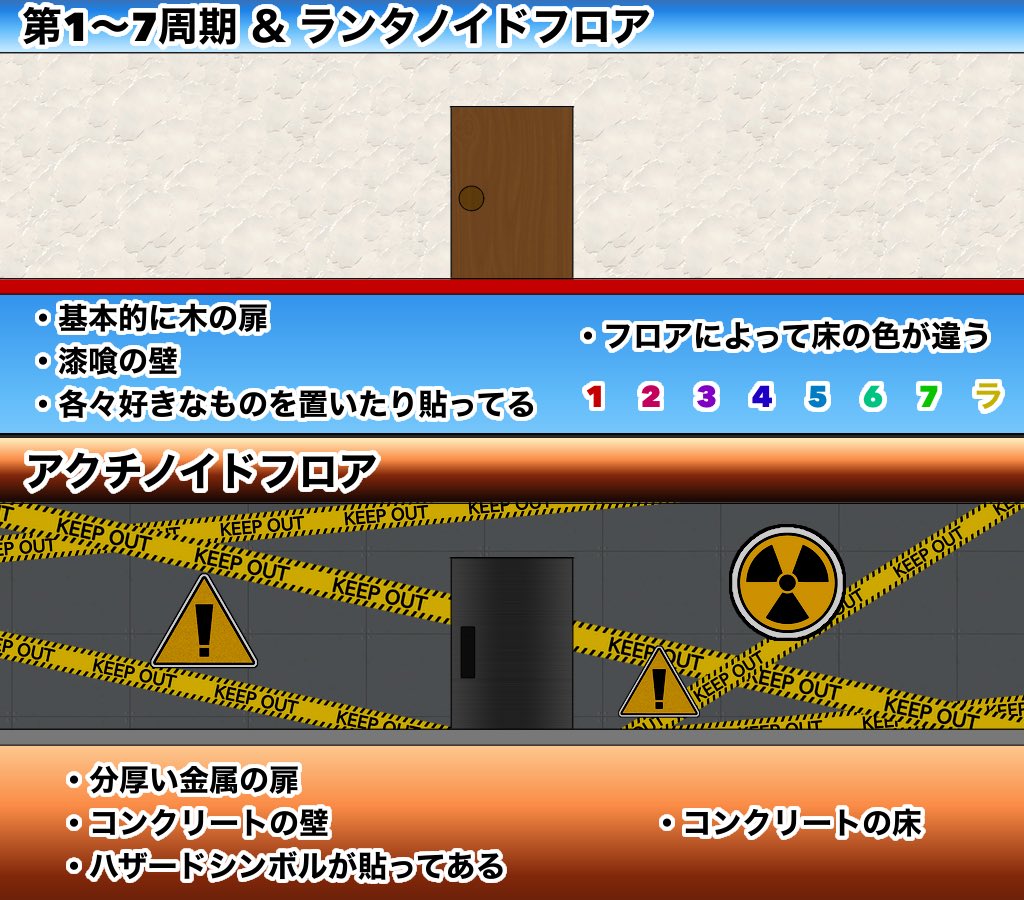 【重要】
「マンション」について