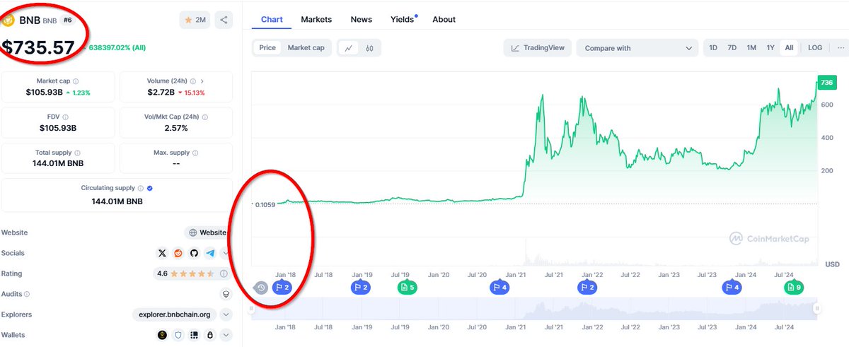 D2GmRx+🦊💹⚡️ tweet media