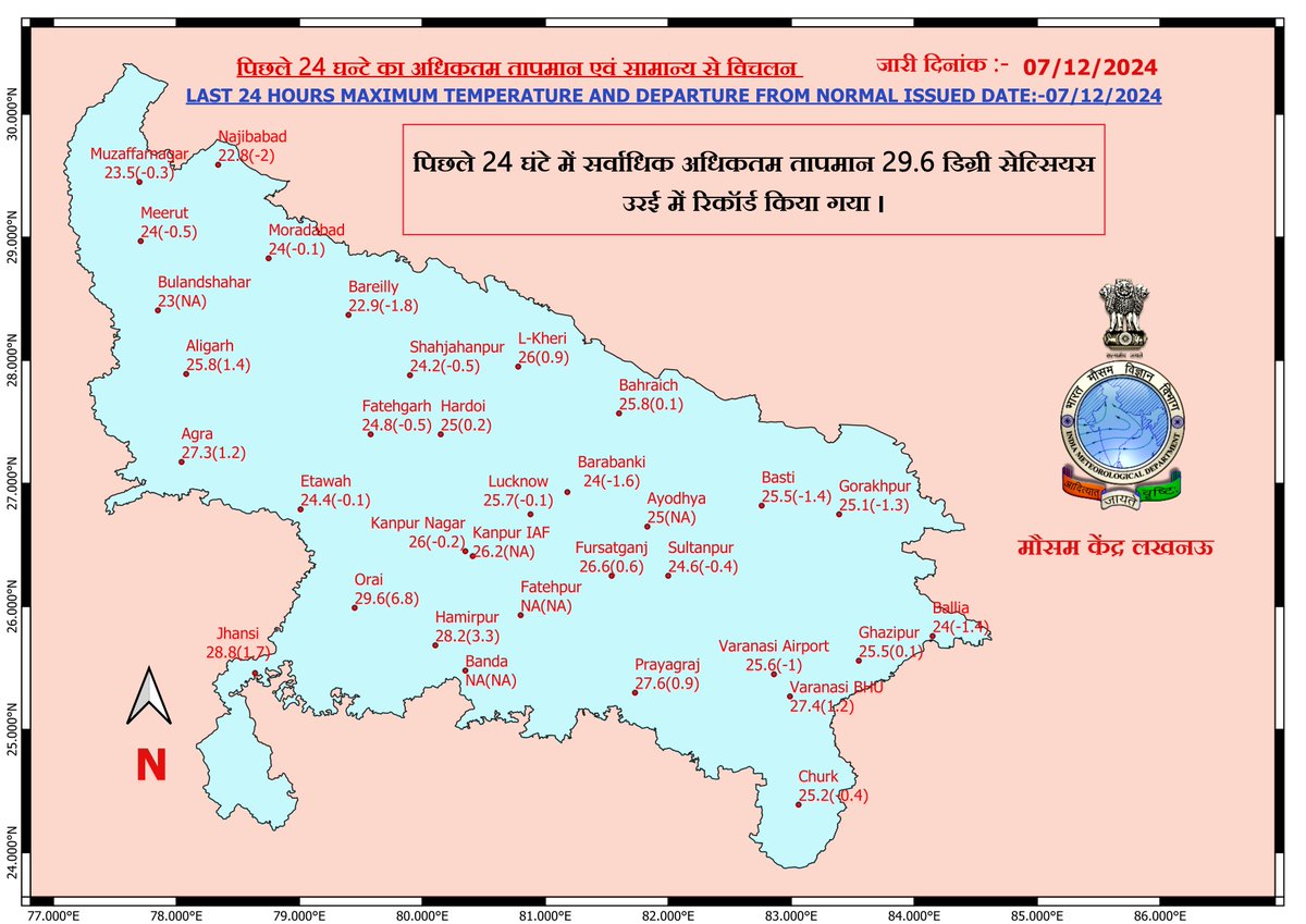 CentreLucknow's tweet photo. Realised Maximum/Minimum Temperature and Departure from Normal (In Last 24 Hours) https://t.co/gmyFlJ8JMY