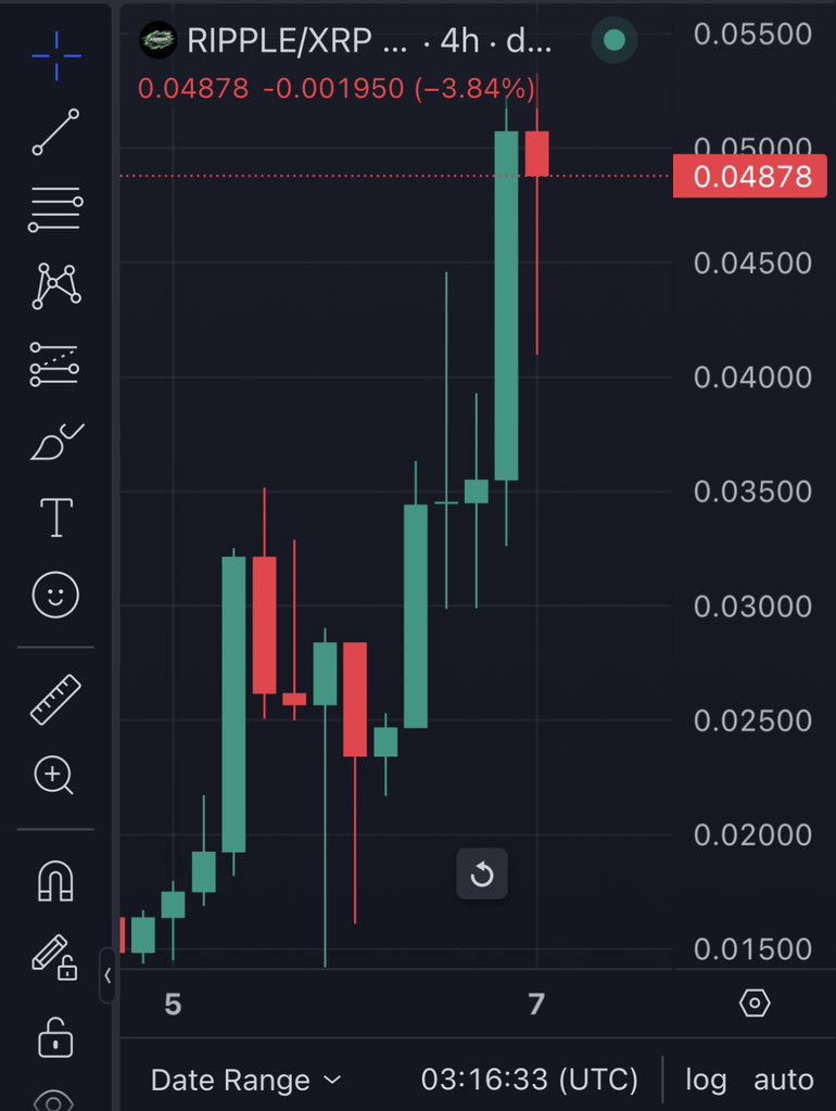 <a href="/elonmusk/">Elon Musk</a> That’s why I keep buying $RIPPLE 

The 589 meme is the most well known lore behind #XRPHolders 

The new #XRPL tech is amazing and <a href="/XRPL_589/">XRP589</a> is on the forefront of adoption