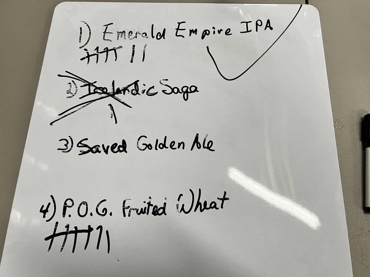 RankTheVoteOhio's tweet photo. Our Central Ohio Chapter had a fun #RankYourBeers party at @EndeavorBrews — special thanks to Cameron the Brewmaster for hosting! A tie for first choices was broken by the #InstantRunoff because the lone Icelandic Saga voter ranked Emerald Empire IPA above POG Fruited Wheat! 🍻 https://t.co/Y258Q0nxwI