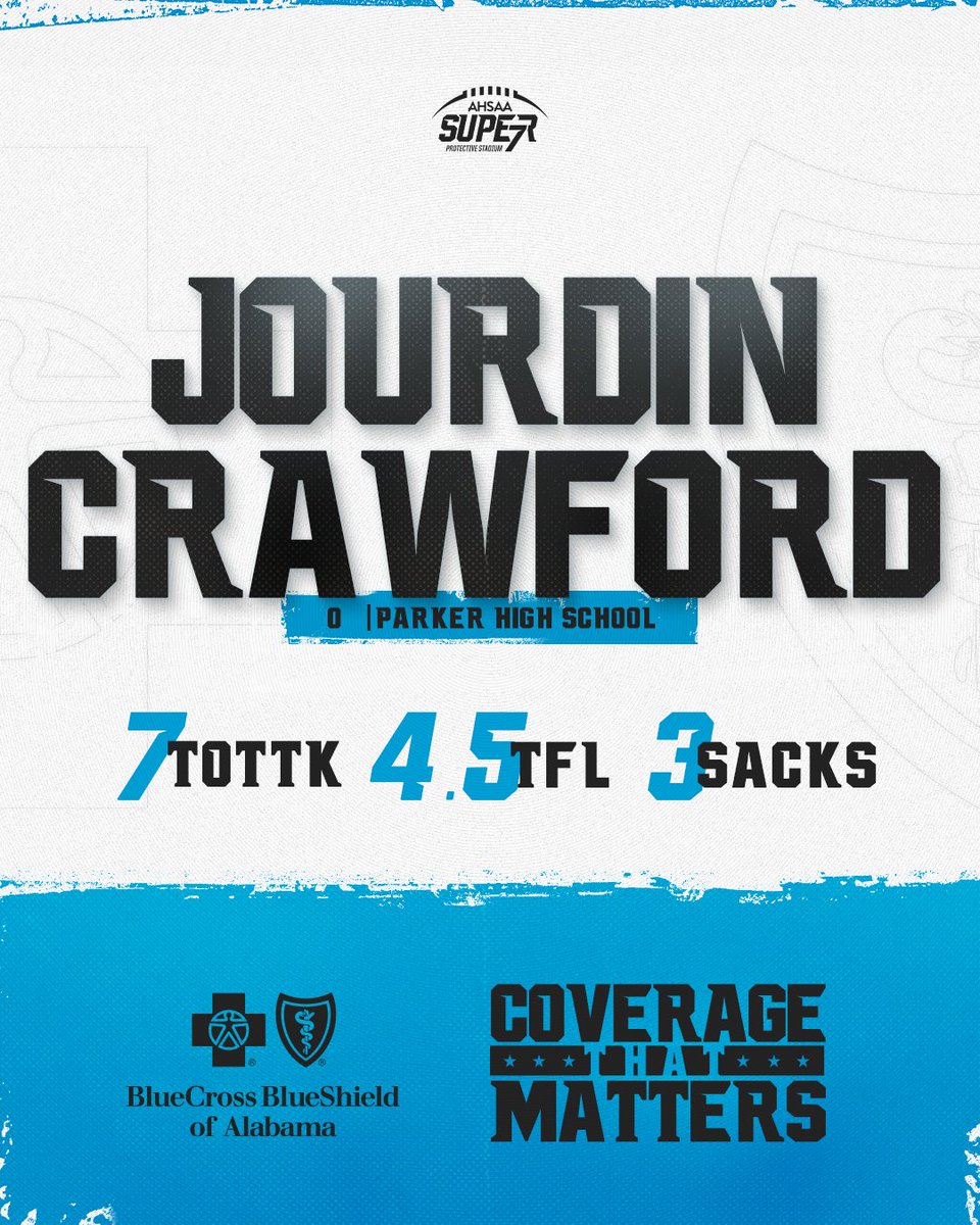Jourdin Crawford from <a href="/AHParkerFootba1/">A.H. Parker Football</a> is your Blue Cross and Blue Shield of Alabama's Total Coverage Defensive Player of the Game!

#Super7 | #StateYourClaim | <a href="/BCBSofAlabama/">BCBSofAlabama</a> | #6A | <a href="/AHSAAUpdates/">AHSAA</a>