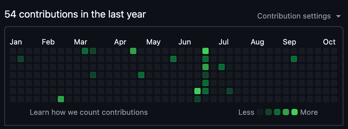 okimusix's tweet photo. Ya salió el Chamba Wrapped 2024 @github https://t.co/ILombcFtHt