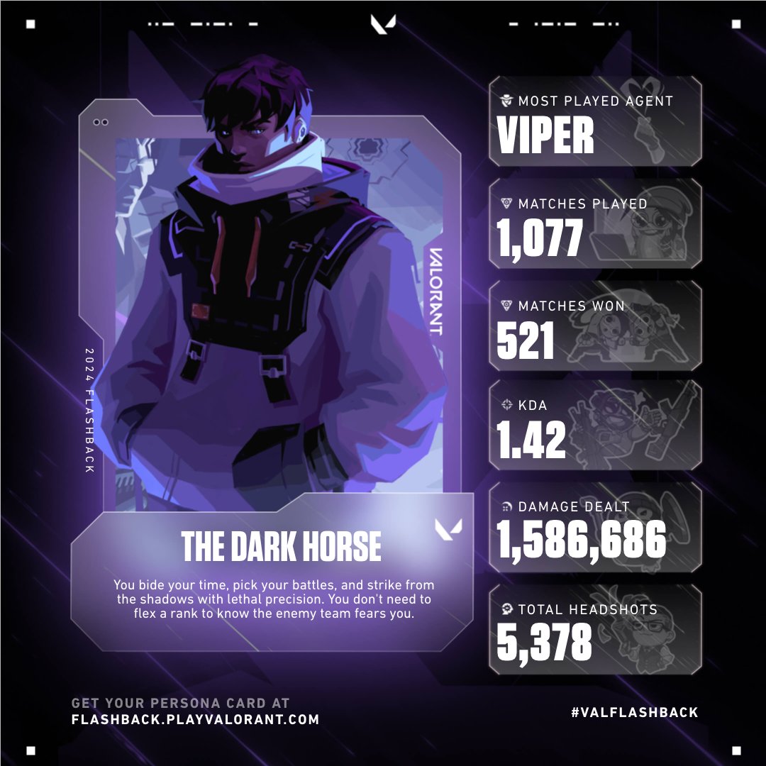 My Valorant flashback...not bad for an unc...I think